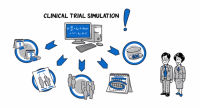 Clinincal trial simulation