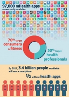 mHealth