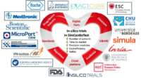 simcardio